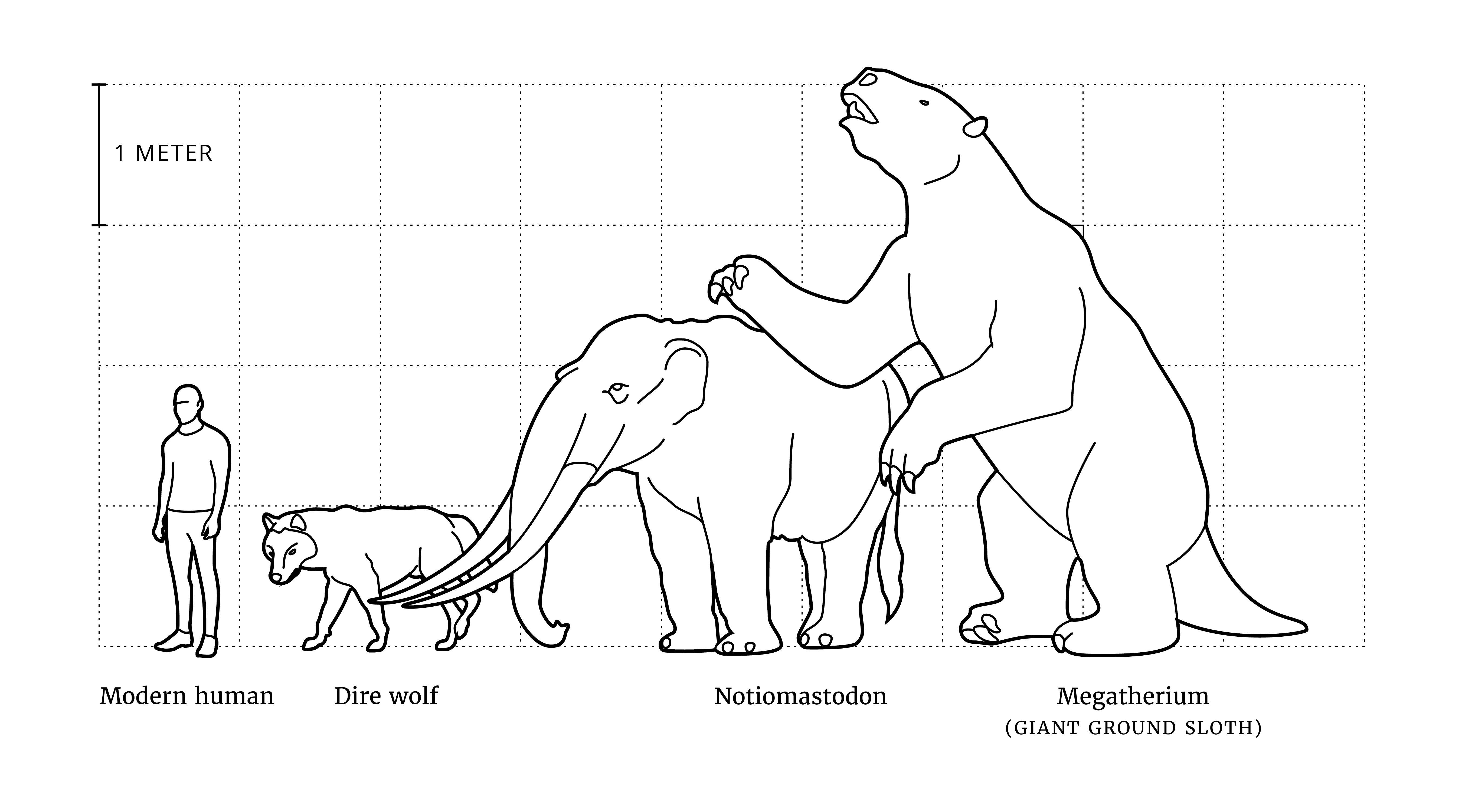 Figures: What We Owe The Future