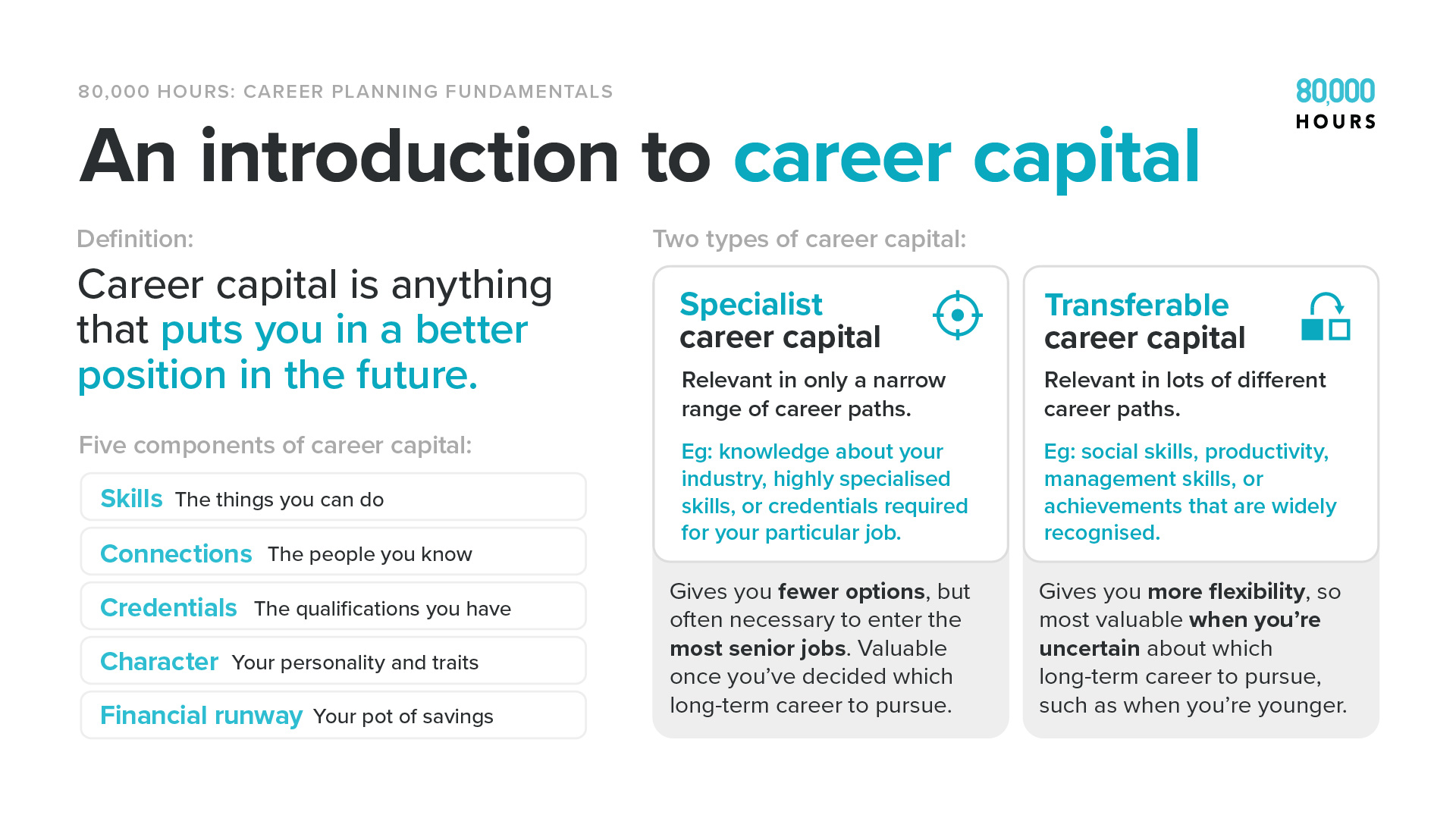 Infographics for flagship high-impact career planning guide