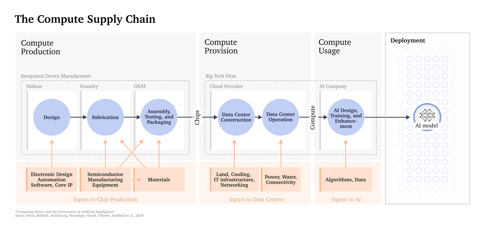 Infographics: Compute Governance for Advanced AI