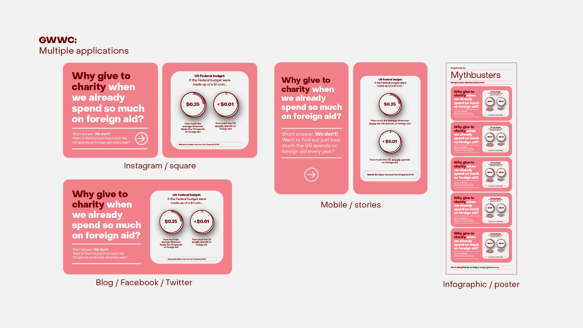 Mythbusting infographics on charity and international aid